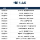 넥스트필드용산지점 | 용산 아이파크몰 챔피언1250x 키즈카페 내돈내산 솔직후기 챔피언 종류 차이 이용요금 주차팁