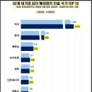 92 이미지