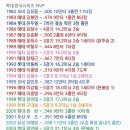 역대 한국시리즈 MVP 이미지