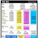 헤어501 - 수원시 권선구 | 헤어501