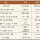 넘버원환경