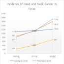 대한두경부외과학회, '남성에서의 HPV 국가 예방접종 필요성' 강조 이미지