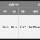 씨앤디글로벌주