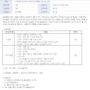 (주)시지바이오 이미지