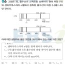 수능특강 지구과학2 흡수선 스펙트럼 파장의 청색편이 문제 이미지