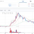 더블유이