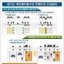 2021년 5월 17일(월) 경기북부 출석부 이미지