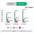 수광 태양광발전소 이미지