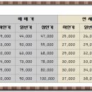 청솔2차공인중개사사무소 이미지