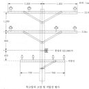 [엔트/92-43] 저압용 인류 애자 이미지