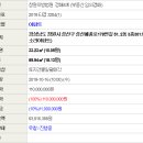성산패총로-2 네이버블로그