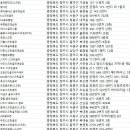 라마다골프아카데미 이미지