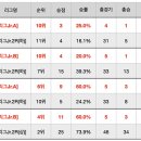 (20시40분 추가) 2020 K리그 U18 챔피언십 3일차 생중계 주소 및 팀 정보입니다. 이미지