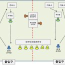 간성읍행정복지센터(1층) 네이버블로그