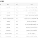 비엠복권 이미지