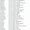 서울햇빛어린이치과의원 이미지