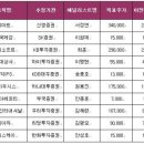 11월25일 네이버블로그