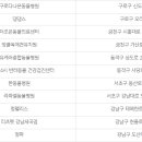 라파엘종합동물병원 이미지