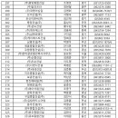 케이에스씨(KSC) 이미지