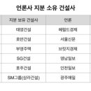 지금 언론에서 이재명 ㅈㄴ 싫어하고 욕하고&amp;이재명 지우기하는 이유 초초초간단 정리 이미지