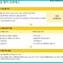 위너스경영자문 | ESG의 필요성 : ESG 보고서 [위너스아카데미]