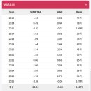 2027 FA 선수들 WAR (퐈 얘기 하자) 이미지