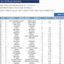 원정수학학원 이미지