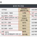 연의류