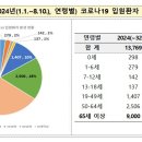 &#34;코로나 확산 8월말까지…마스크 착용 강력 권고, 의무화는 아냐&#34; 이미지