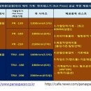 동해공영[신제품]-알미늄단열(시스템)도어[1.419W/m2K] 건축 설계자료 제공 이미지