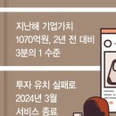 재연유통