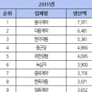 (주)유한메디칼 이미지