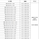 [반품안내] 10월 11일 금요일까지...(비상 최종반품 ) 이미지