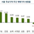 용산주공2단지아파트 이미지