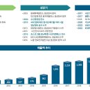 석원 주식회사 이미지