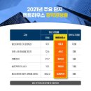 경신하우스 네이버블로그
