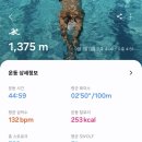 화성 실내 수영장 추천! 반월체육센터 주말 자유수영 이용후기 (일일권 금액/레인/시설)
