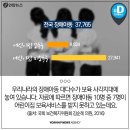 중구청 직장어린이집 - 중구 충무로5가 | 중구청 직장어린이집