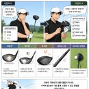 남구-084 | 경주 골프샵 드라이버 보상판매로 PING G440 K 구매후기
