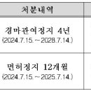 2024년도 제1차 상벌 위원회 개최 결과 안내... 이미지