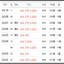 금정산쌍용예가2차아파트 이미지