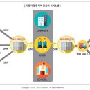 디자인위키 이미지