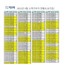 2022년 9월 충남고 재경총동창회 소액기부 기수별 현황 안내 이미지