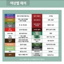 자담인회복점