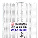 주식회사 더원정보 이미지