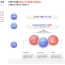 도루코 기술연구소 네이버블로그