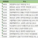 호구포로5L 네이버블로그