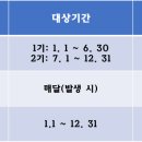 시각 디자인업 이미지