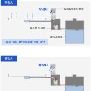 가람환경기술 이미지