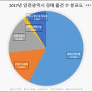 인천광역시 전체 종합정리 (1997년 ~ 2017년 6월) 제 2탄 이미지